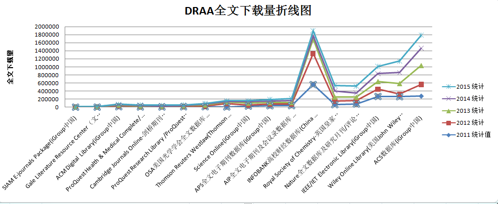 DRAA全文下载量折线图.png