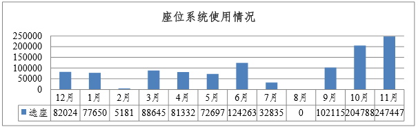 座位系统使用情况.png